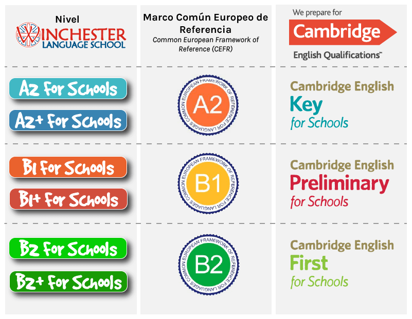 Niveles Inglés Adolescente